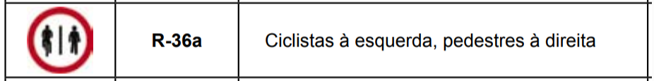 Placa R36a ciclista a esquerda pedestre direita
