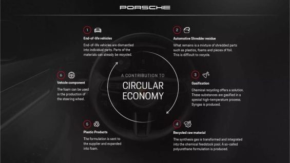 Porsche cria espuma de volante que pode ser reciclada 3