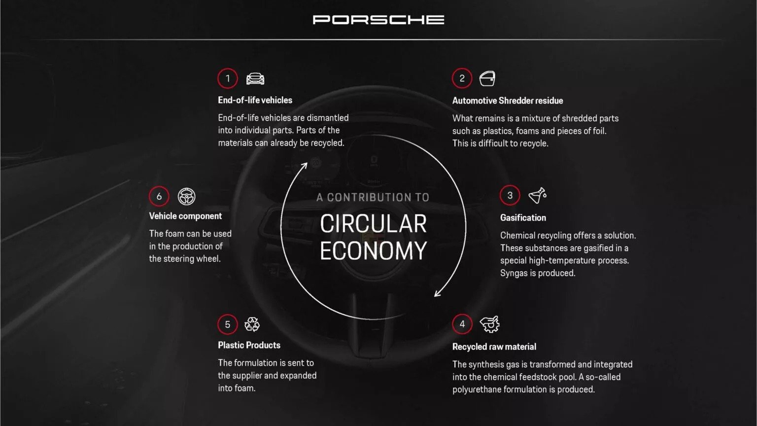 Porsche cria espuma de volante que pode ser reciclada 3