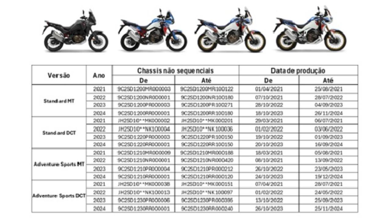 Recall Honda Africa Twin 2025 Recall Honda Africa Twin 2025