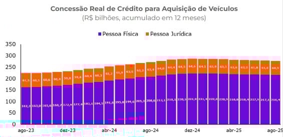 image (20) concessão real de crédito para aquisição de veículos