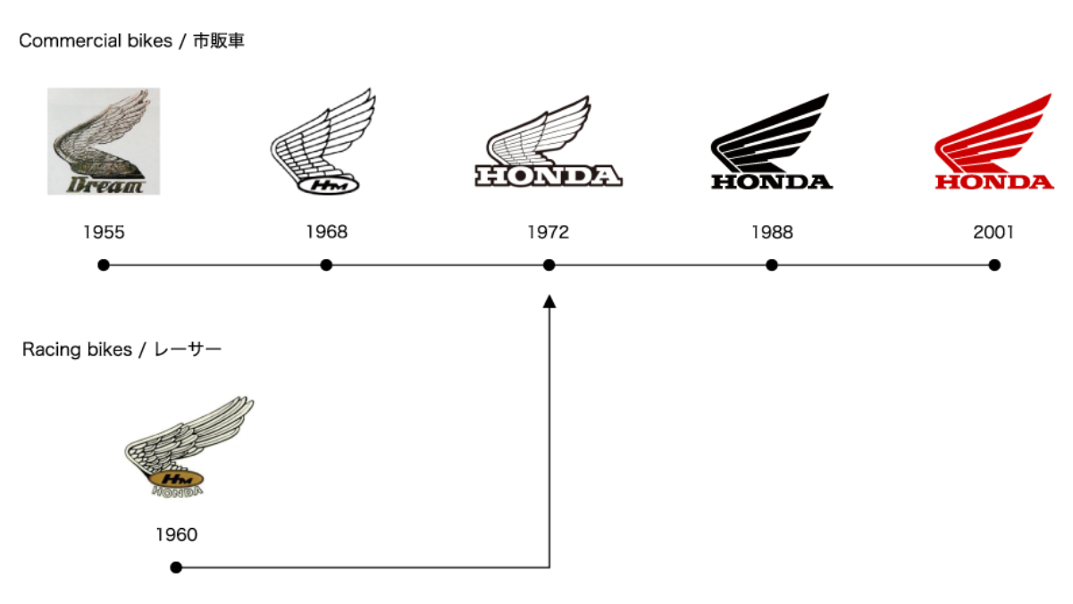 logo Honda logo Honda