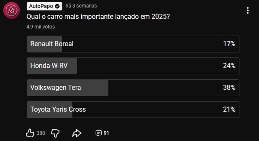 TERA ENQUETE CARRO MAIS IMPORTANTE 2025 