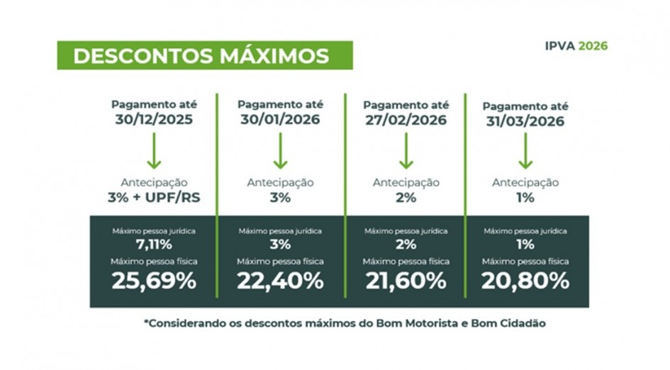 descontos máximos pagamento antecipado IPVA RS
