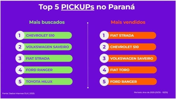 Fiat Strada lidera vendas de picapes Fiat Strada vermelha na terra