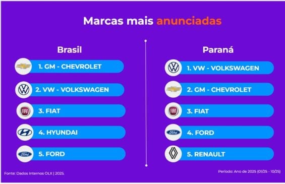 Pátio de carros usados Vários carros em estacionamento