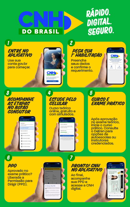 app cnh do brasil digital