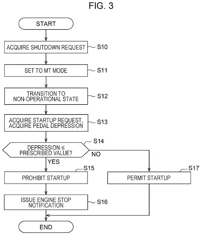 Nova patente registrada pela Subaru