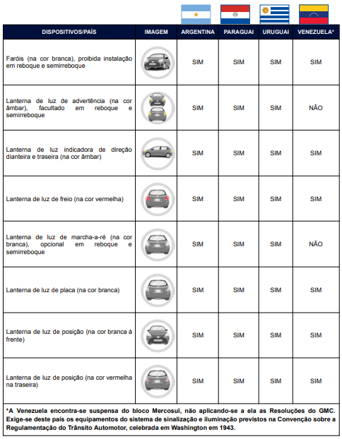 sist-iluminacao-e-sinalizacao-carro-estrangeiro-parte-do-mercosul-entrar-no-brasil.png