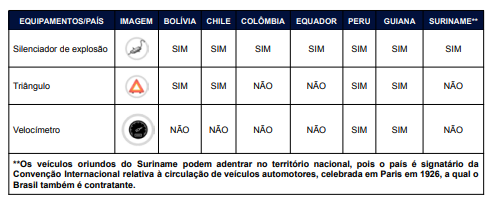 equipamentos-obrigatorios-carro-estrangeiro-associados-do-mercosul-entrar-no-brasil-2.png