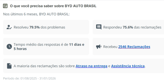 Reclame Aqui informações gerais BYD