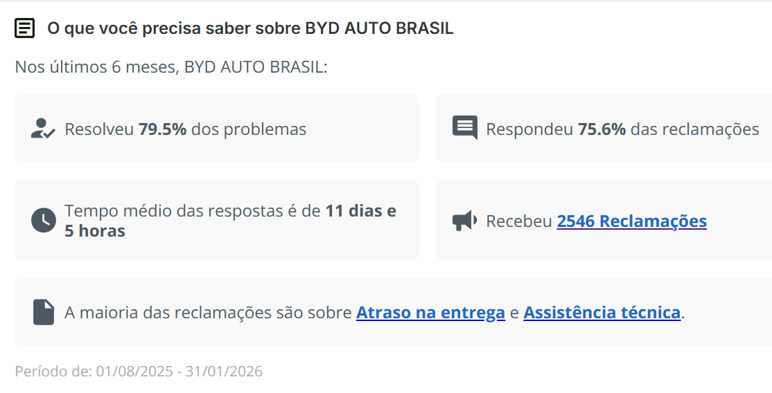 Reclame Aqui informações gerais BYD