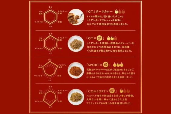 Honda lança curry inspirado no Prelude em edição limitada no Japão 2