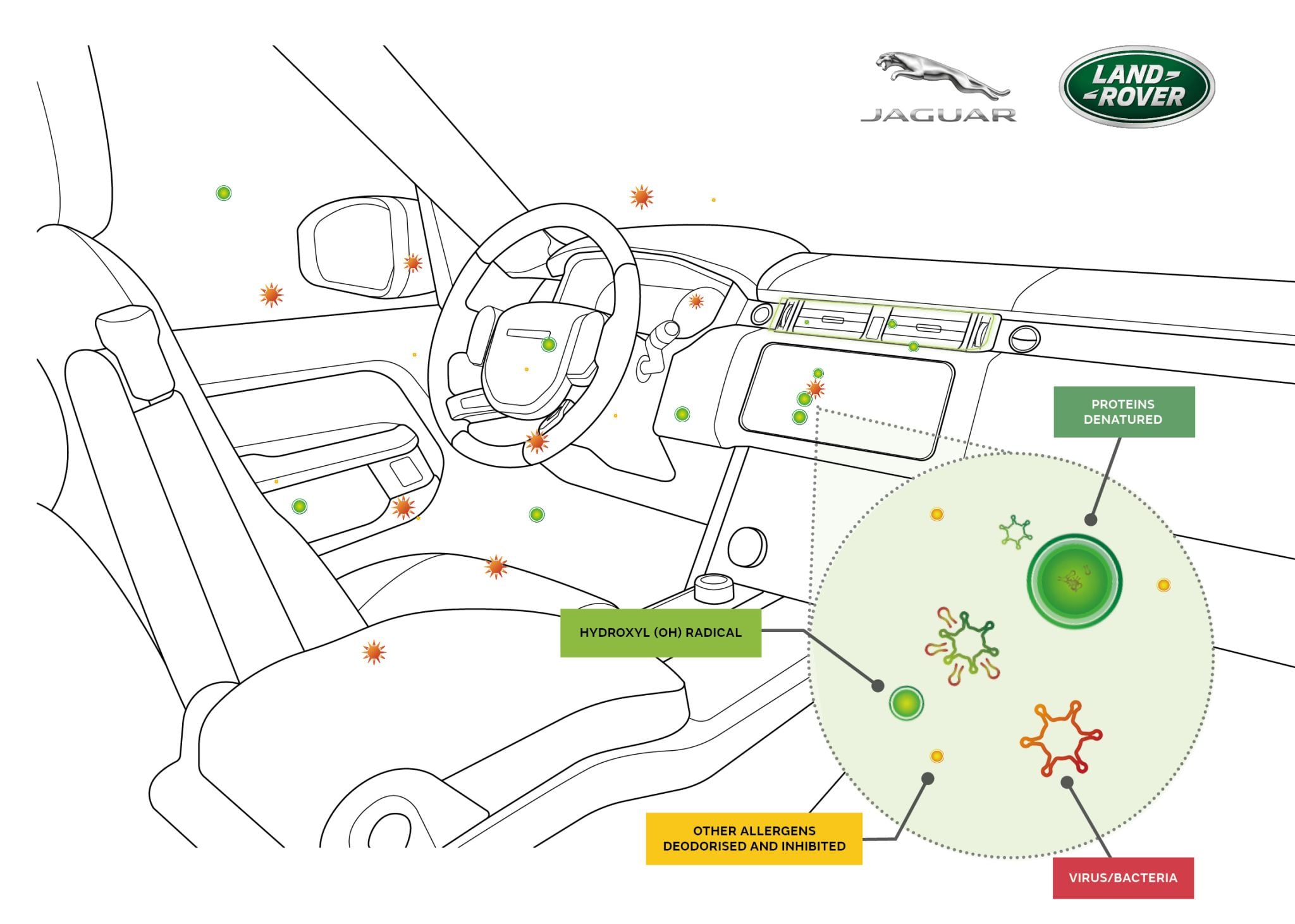 Jaguar Land Rover ar condiciona que hidrata