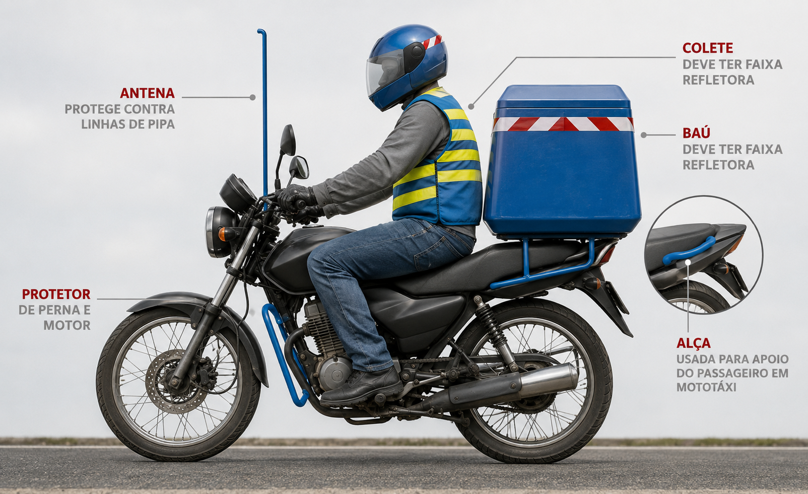 equuipamentos segurança motoboy