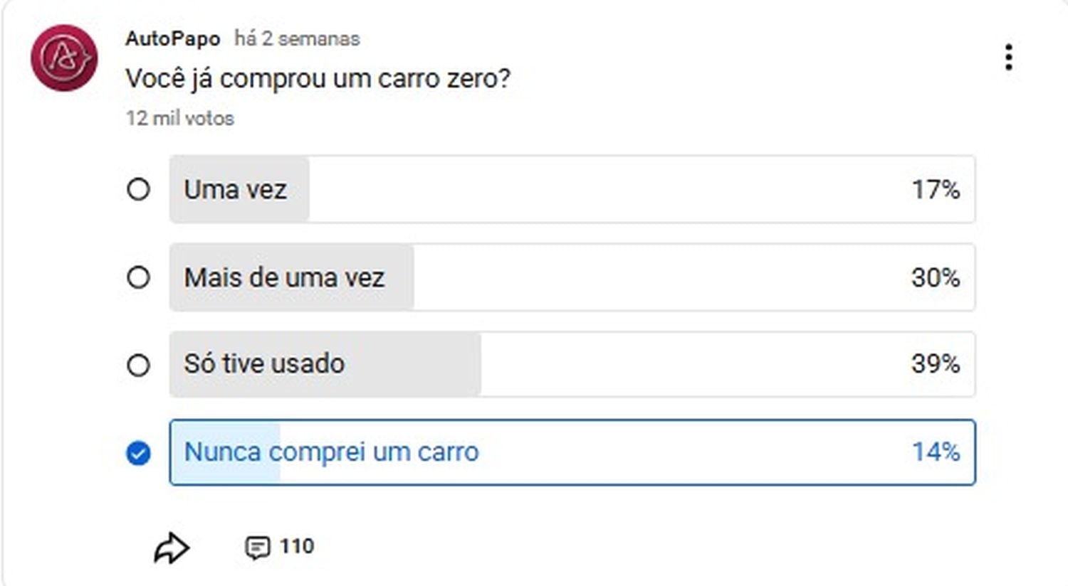 PESQUISA CARRO ZERO