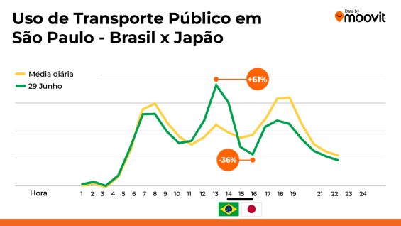 sp copa brasilxjapao